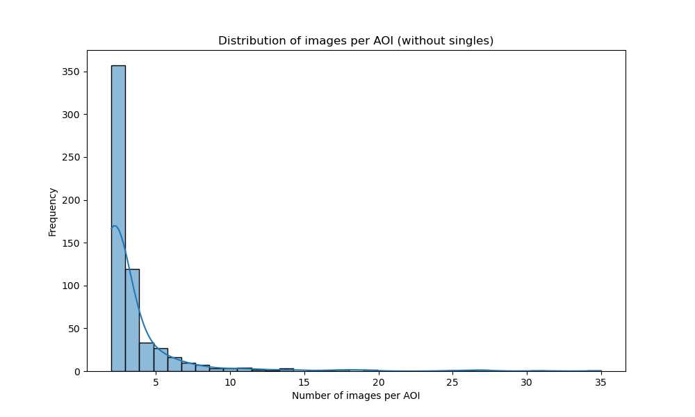 aoi_images_distribution_filtered