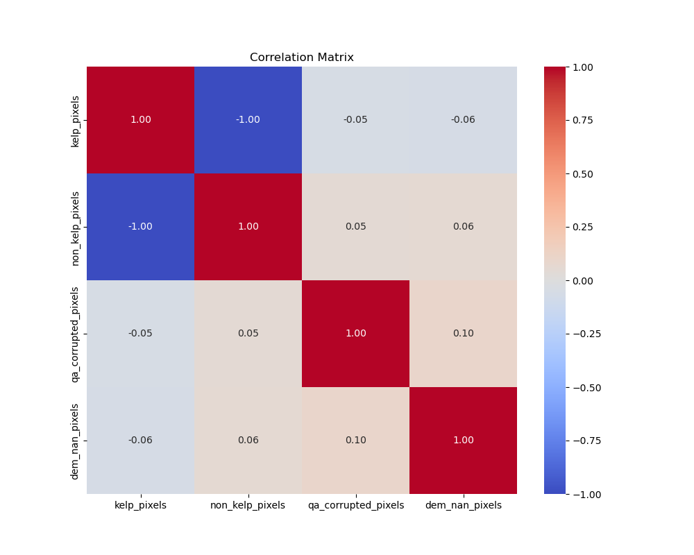 corr_matrix