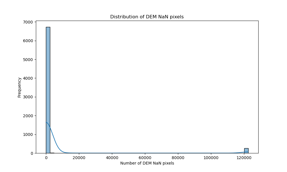 dem_nan_pixels_distribution