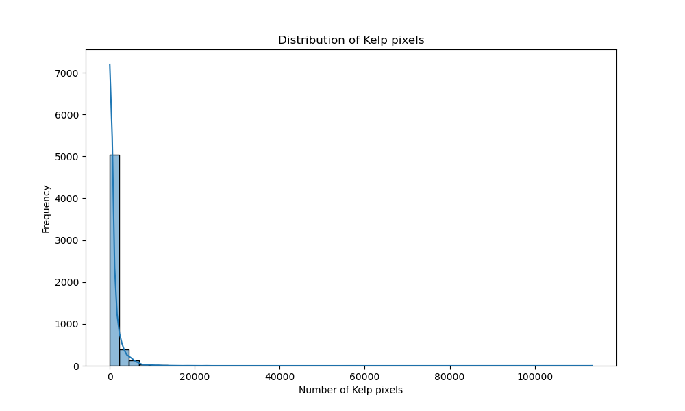 kelp_pixels_distribution