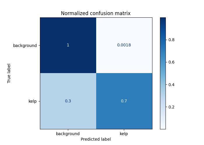 confusion_matrix_normalized_epoch=38_step=12480.jpg