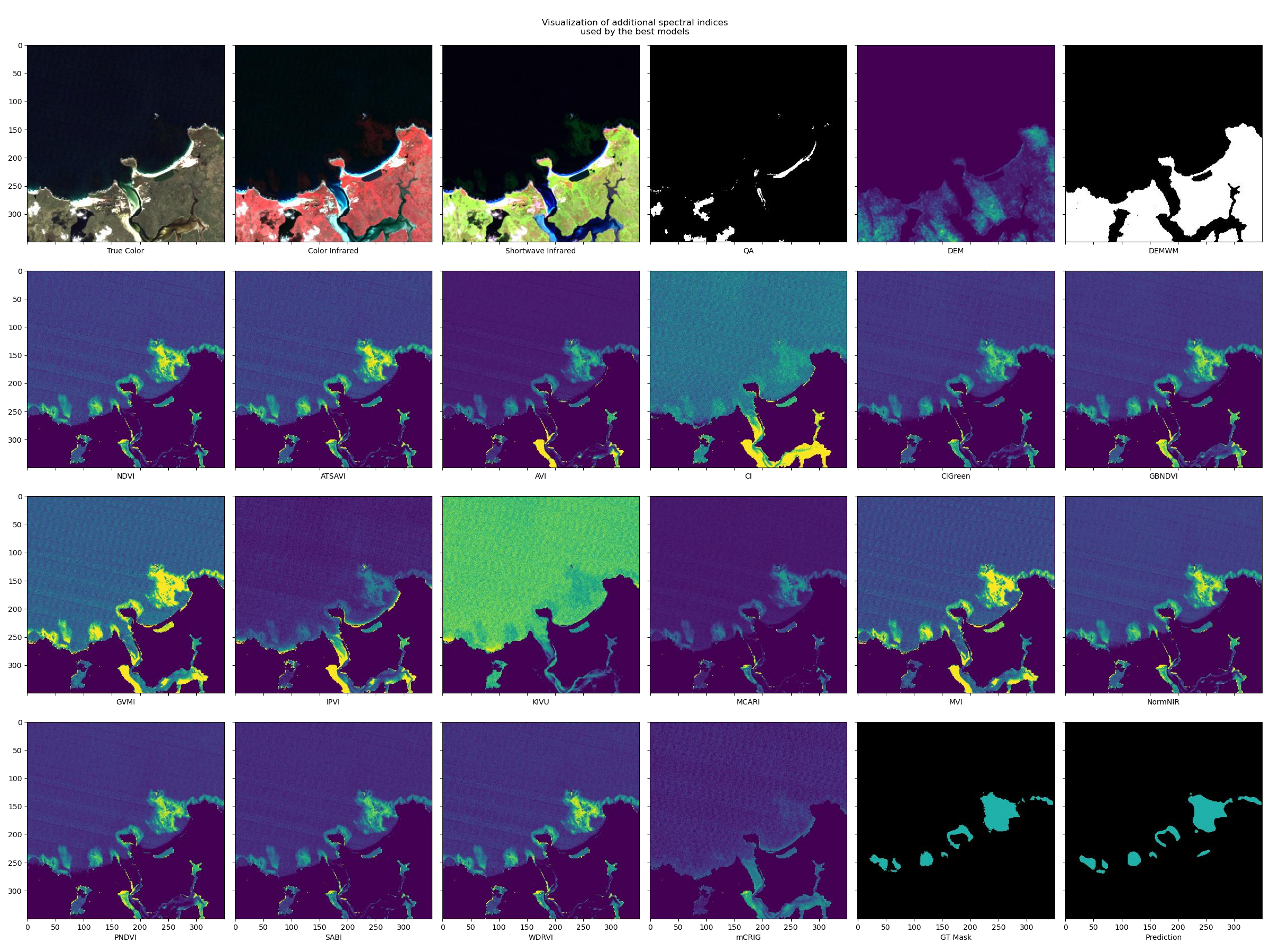 best-model-indices-visualization.png