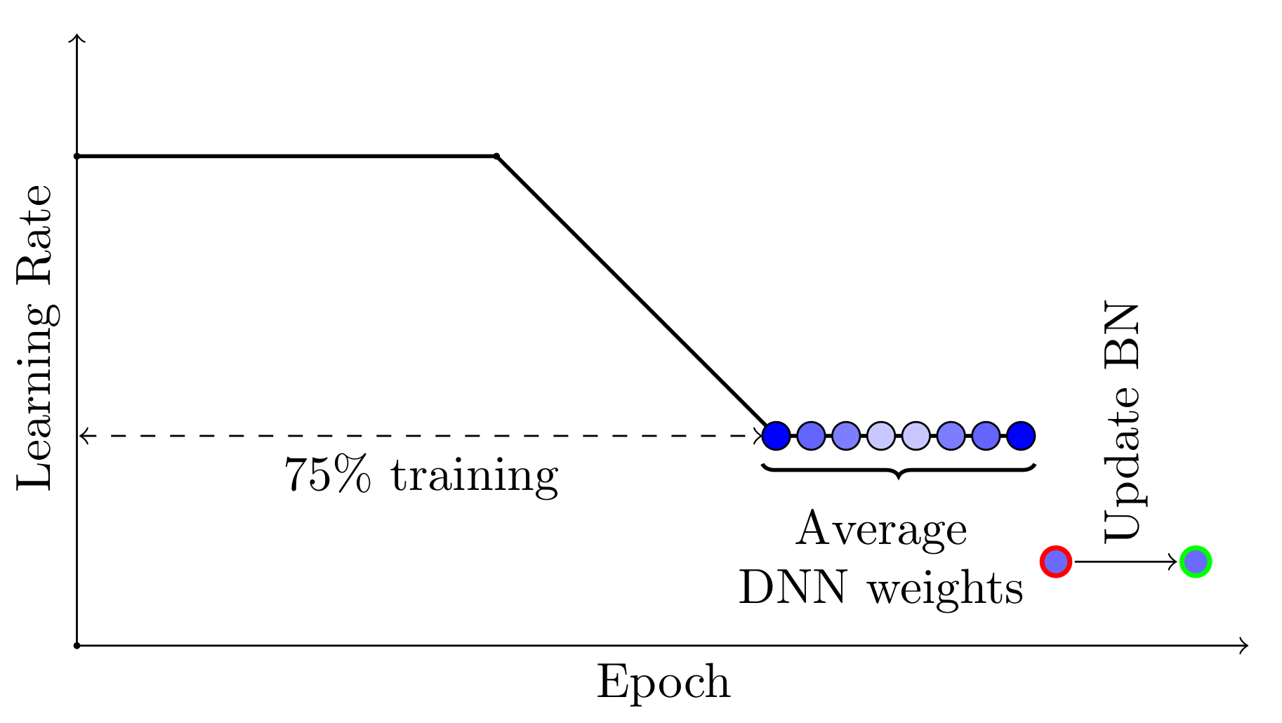 swa-figure-2.png