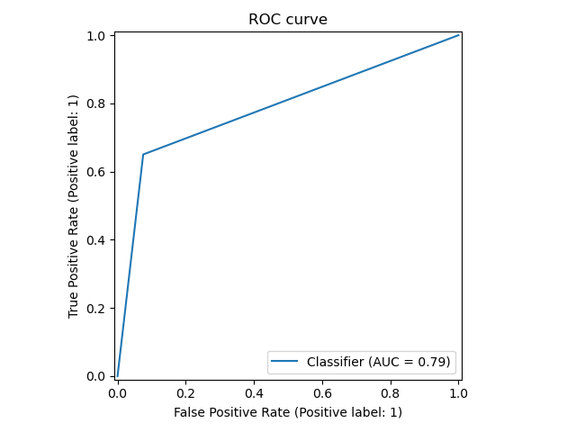 roc_curve.png